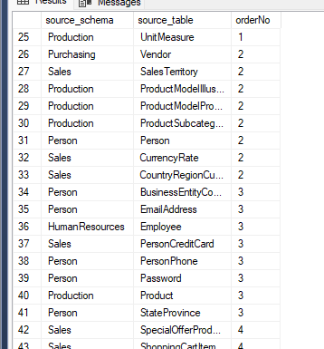 Tables grouped by their migration order